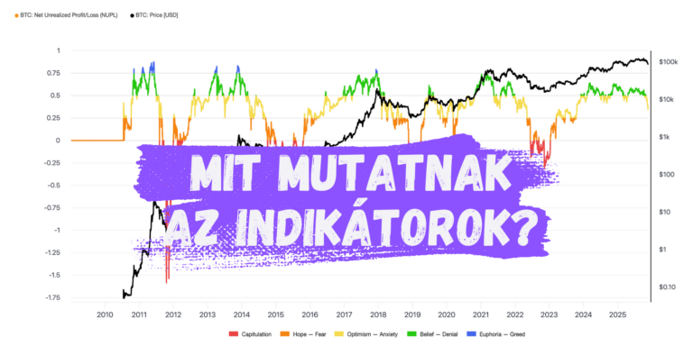 BIKAPIAC VS MEDVEPIAC – EZT MUTATJÁK AZ INDIKÁTOROK