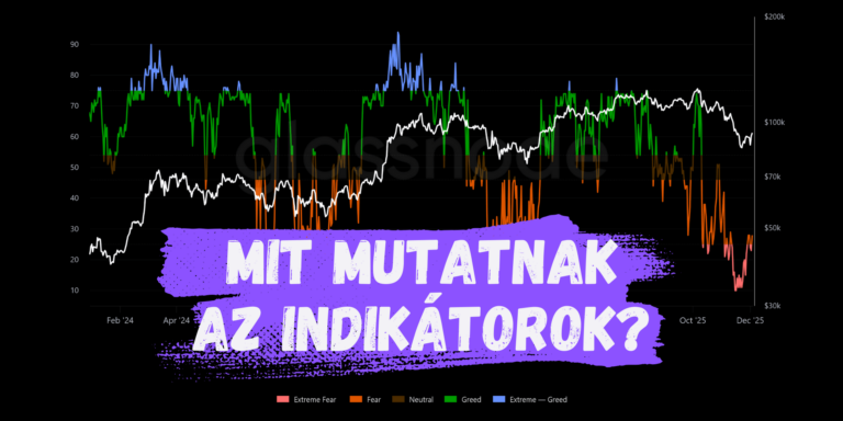 BIKAPIAC VS MEDVEPIAC – ELEMZÉS GLASSNODE INDIKÁTOROK SEGÍTSÉGÉVEL