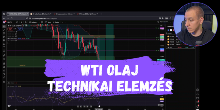WTI Olaj technikai elemzése