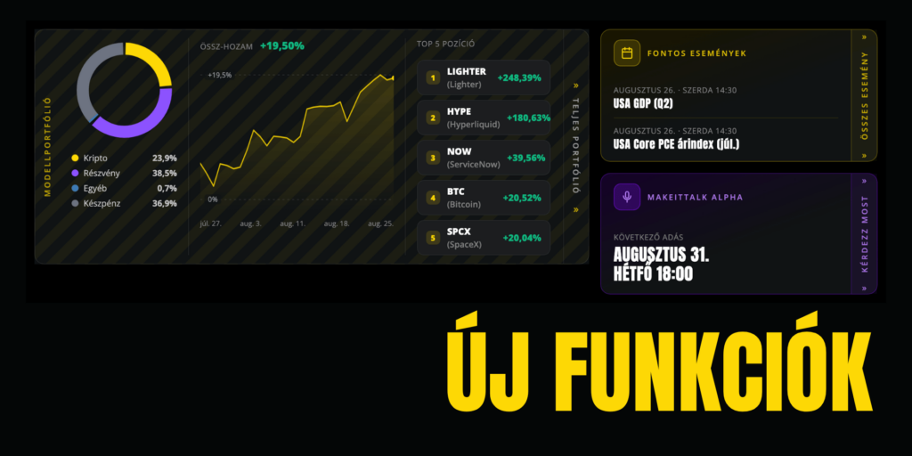 Új funkciók Alpha Dashboard